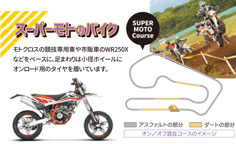 スーパーモト用バイク、コースの図