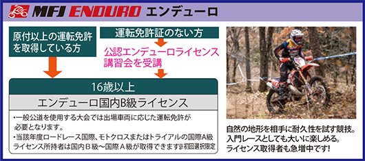 エンデューロのライセンス種類と取得条件