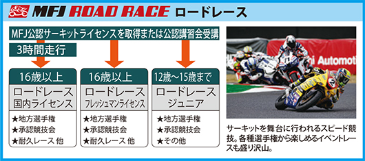 ロードレースのライセンス種類と取得条件