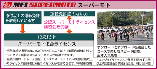 スーパーモトのライセンス種類と取得条件