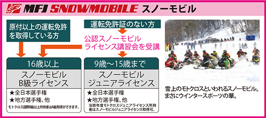 スノーモビルのライセンス種類と取得条件