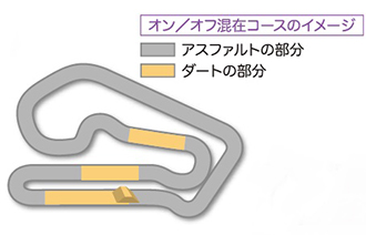 オン/オフ混在コースのイメージ