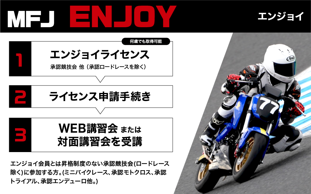 enjoyライセンス