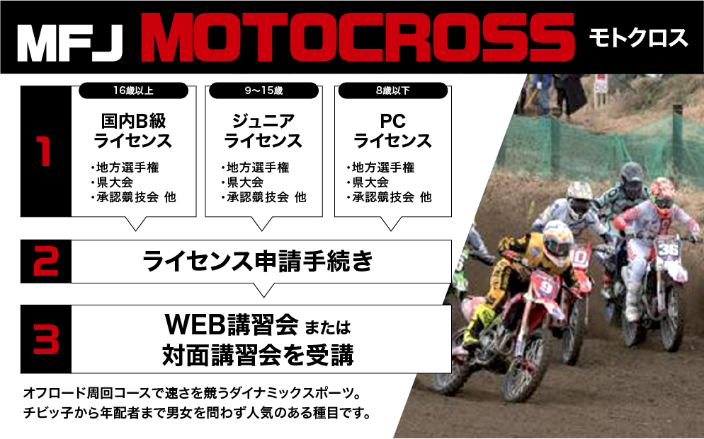 モトクロスライセンス