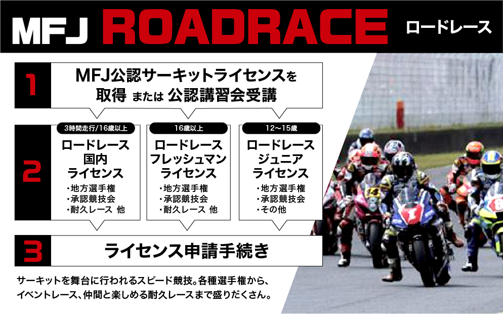 ロードレースライセンス