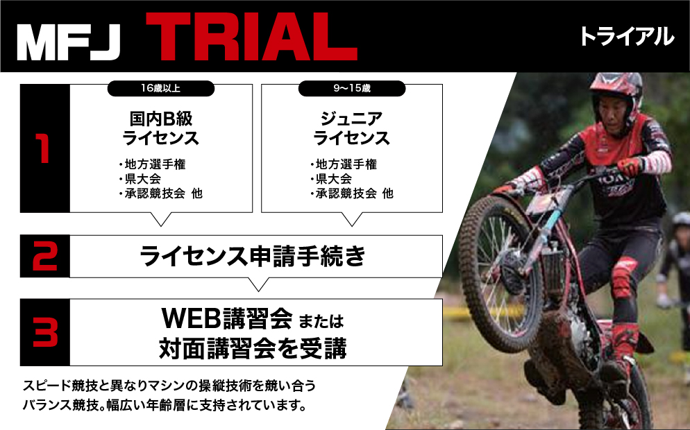 トライアルライセンス